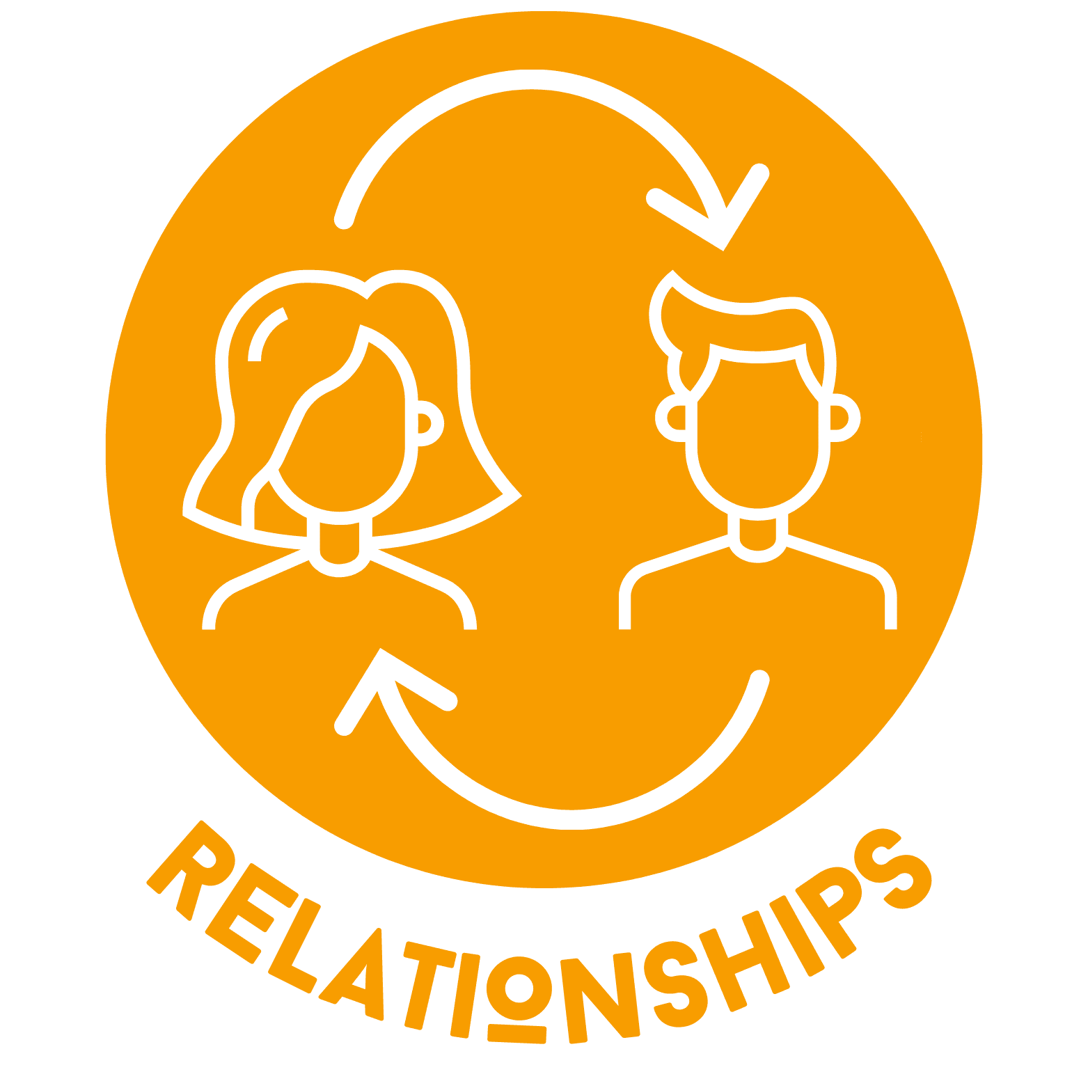 RELATIONSHIPS